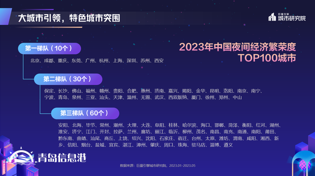 煌煌乎其夜，燦燦乎其城！巨量引擎《2023年中國(guó)城市夜間經(jīng)濟(jì)發(fā)展報(bào)告》重磅發(fā)布