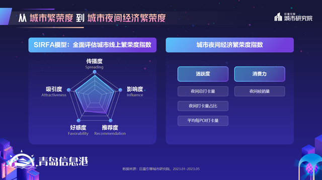 煌煌乎其夜，燦燦乎其城！巨量引擎《2023年中國(guó)城市夜間經(jīng)濟(jì)發(fā)展報(bào)告》重磅發(fā)布