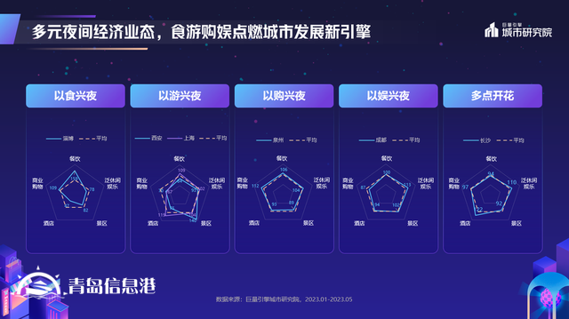 煌煌乎其夜，燦燦乎其城！巨量引擎《2023年中國(guó)城市夜間經(jīng)濟(jì)發(fā)展報(bào)告》重磅發(fā)布