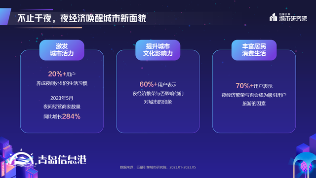 煌煌乎其夜，燦燦乎其城！巨量引擎《2023年中國(guó)城市夜間經(jīng)濟(jì)發(fā)展報(bào)告》重磅發(fā)布