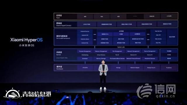 小米迎來「跨越時刻」：戰(zhàn)略升級「人車家全生態(tài)」，小米澎湃OS、小米14系列等重磅發(fā)布