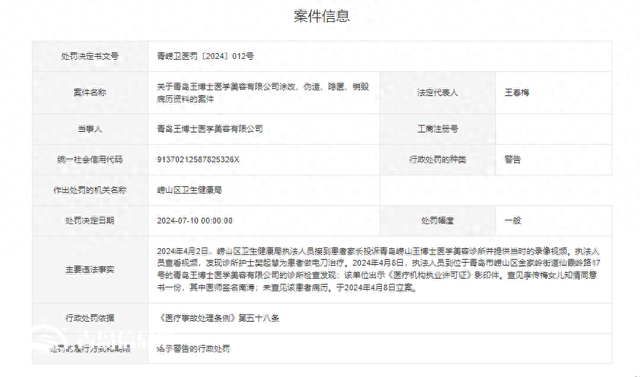 涂改、偽造、隱匿、銷毀病歷資料 青島王博士醫(yī)學(xué)美容被警告