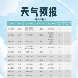 受強冷空氣影響 18日夜起青島降溫劇烈并伴有強風(fēng)