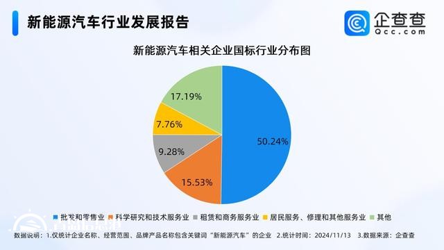 新能源汽車產(chǎn)銷兩旺 超65%相關(guān)企業(yè)成立于近三年