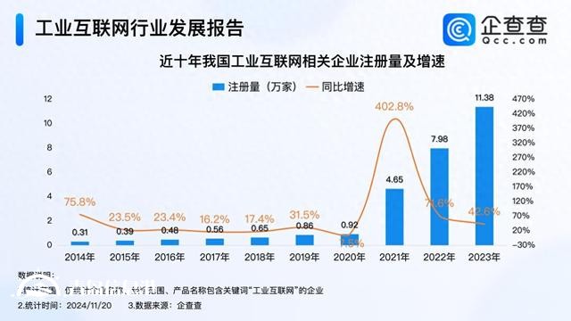 青島入選5G+工業(yè)互聯(lián)網(wǎng)試點(diǎn)城市 今年已注冊(cè)相關(guān)企業(yè)超10萬(wàn)家