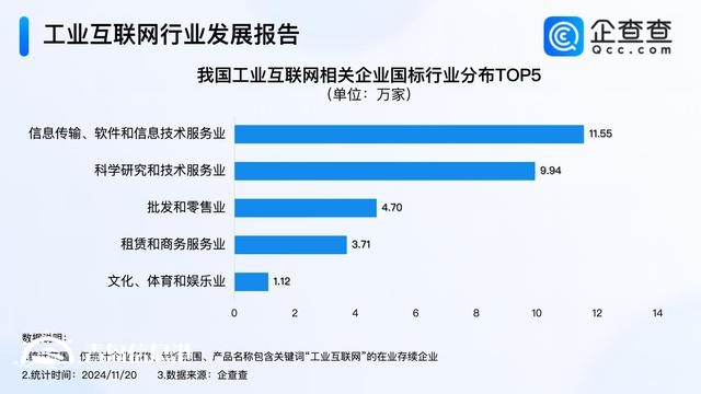 青島入選5G+工業(yè)互聯(lián)網(wǎng)試點(diǎn)城市 今年已注冊(cè)相關(guān)企業(yè)超10萬(wàn)家