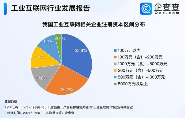青島入選5G+工業(yè)互聯(lián)網(wǎng)試點(diǎn)城市 今年已注冊(cè)相關(guān)企業(yè)超10萬(wàn)家