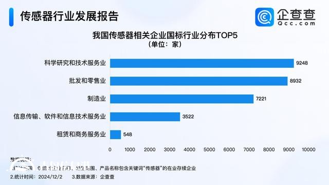 傳感器大會簽約項目金額284億元 我國現(xiàn)存3萬家相關(guān)企業(yè)