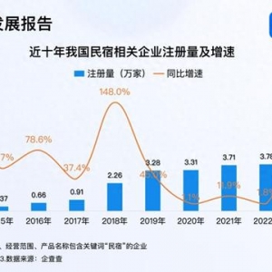 海景民宿熱度翻番 前11月民宿企業(yè)注冊量超2023年全年