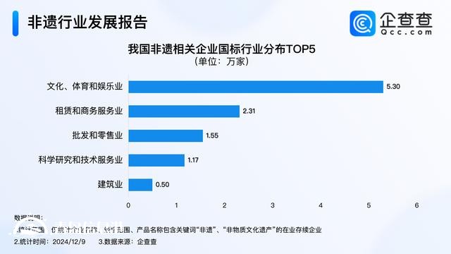 非遺呈現煥新特點 前11月我國注冊3.4萬家非遺相關企業(yè)