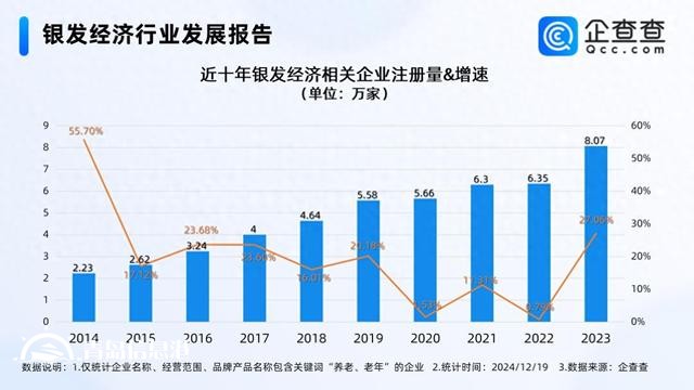 增加適老產(chǎn)品供給壯大銀發(fā)經(jīng)濟 國內(nèi)現(xiàn)存49.6萬家相關(guān)企業(yè)