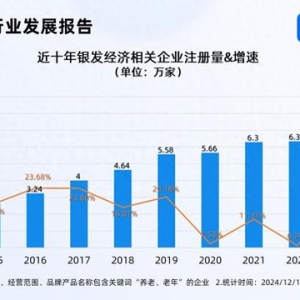 增加適老產(chǎn)品供給壯大銀發(fā)經(jīng)濟(jì) 國(guó)內(nèi)現(xiàn)存49.6萬(wàn)家相關(guān)企業(yè)