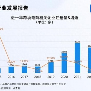 反向海淘成熱門 前11月跨境電商企業(yè)注冊(cè)量增長(zhǎng)46.84%