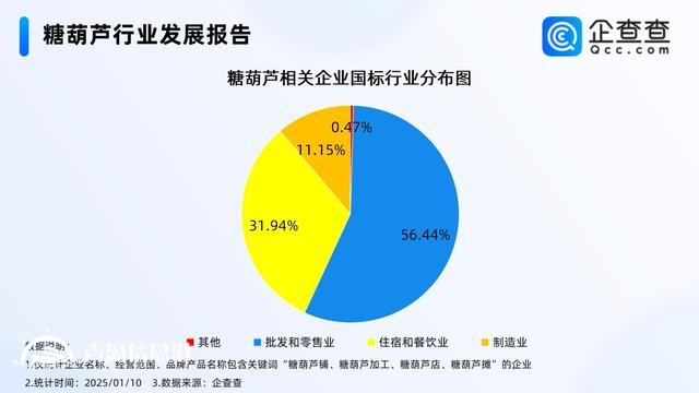 韓國(guó)人來(lái)華旅游狂炫糖葫蘆 國(guó)內(nèi)糖葫蘆企業(yè)超3000家