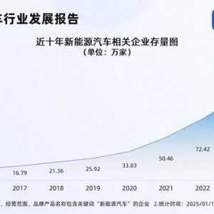 2025新能源汽車銷量有望創(chuàng)新高 相關企業(yè)存量突破120萬家
