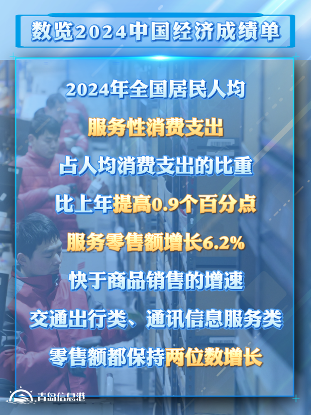 從2024消費(fèi)數(shù)據(jù)看我國(guó)超大規(guī)模市場(chǎng)潛力與優(yōu)勢(shì)