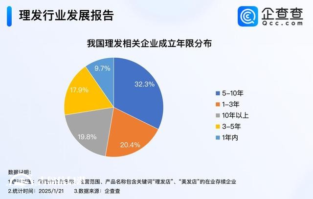 Tony老師最忙的時(shí)候又到了 3、4月成理發(fā)企業(yè)注冊(cè)高峰期