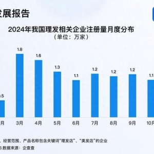 Tony老師最忙的時候又到了 3、4月成理發(fā)企業(yè)注冊高峰期