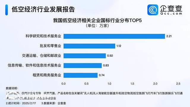 2024年以來名稱含“低空經(jīng)濟(jì)”企業(yè)注冊(cè)量激增