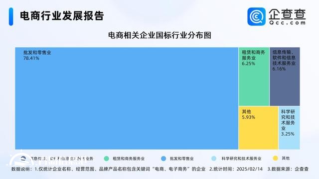 年貨節(jié)成績(jī)單亮眼 國(guó)內(nèi)電商相關(guān)企業(yè)存量破380萬(wàn)家