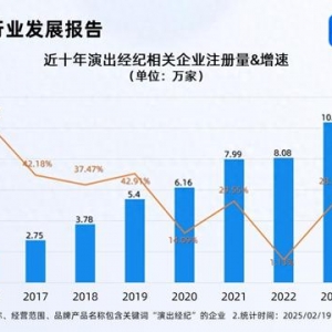 演出市場(chǎng)活力持續(xù)釋放 演出經(jīng)紀(jì)企業(yè)連續(xù)兩年注冊(cè)超10萬